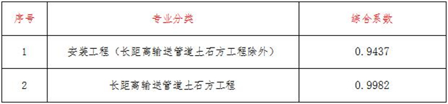 工程造价,星空手机官方网站-星空(中国)
