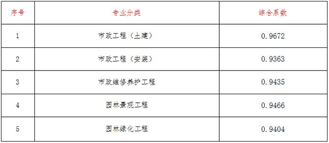 工程造价,星空手机官方网站-星空(中国)
