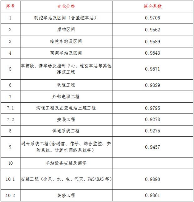 工程造价,星空手机官方网站-星空(中国)
